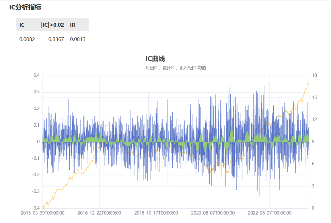 因子ic与累计ic