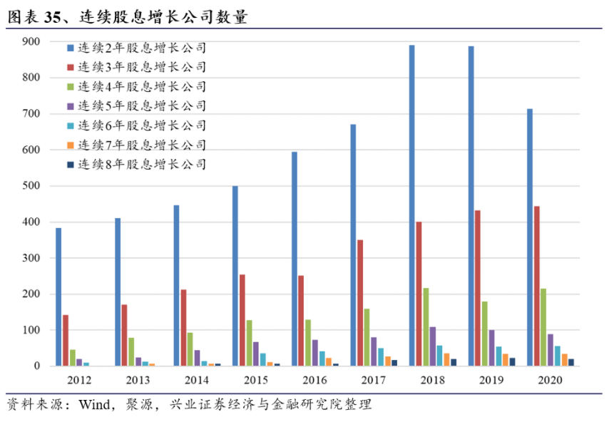 图表35