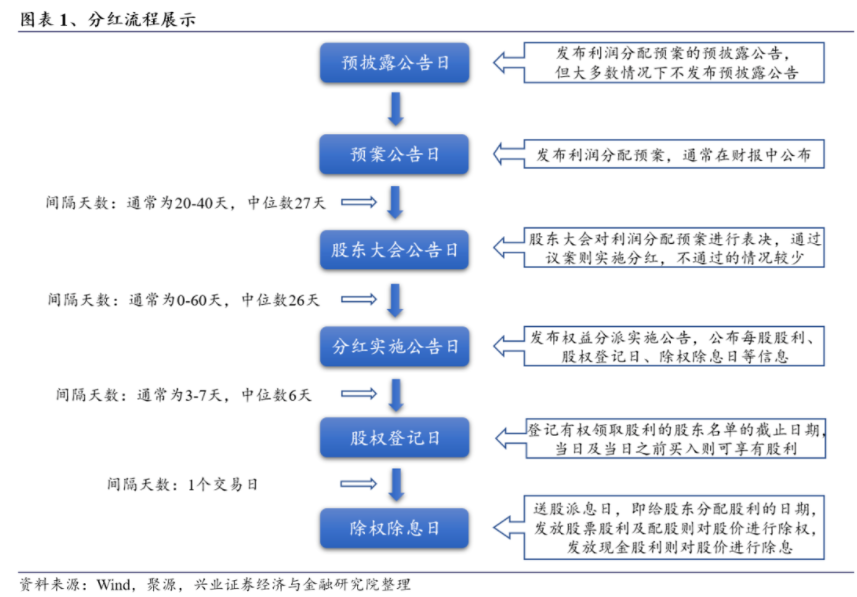 图表1