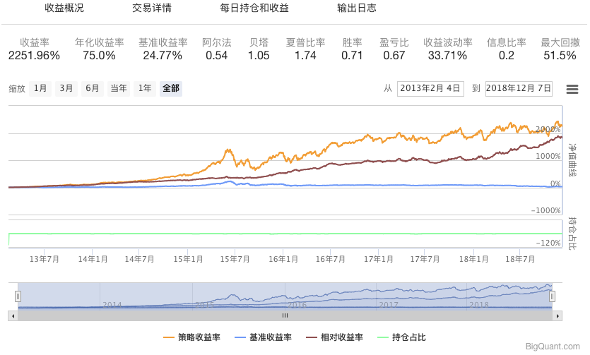 AI量化策略组合回测收益