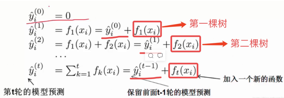 XGBoost 集成思想{w:100}{w:100}{w:100}{w:100}{w:100}{w:100}