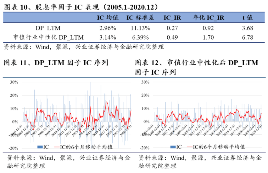 图表10、11、12