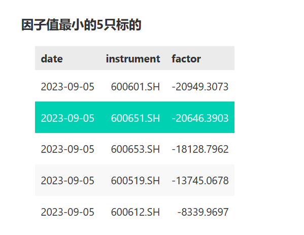 因子值最小的标的