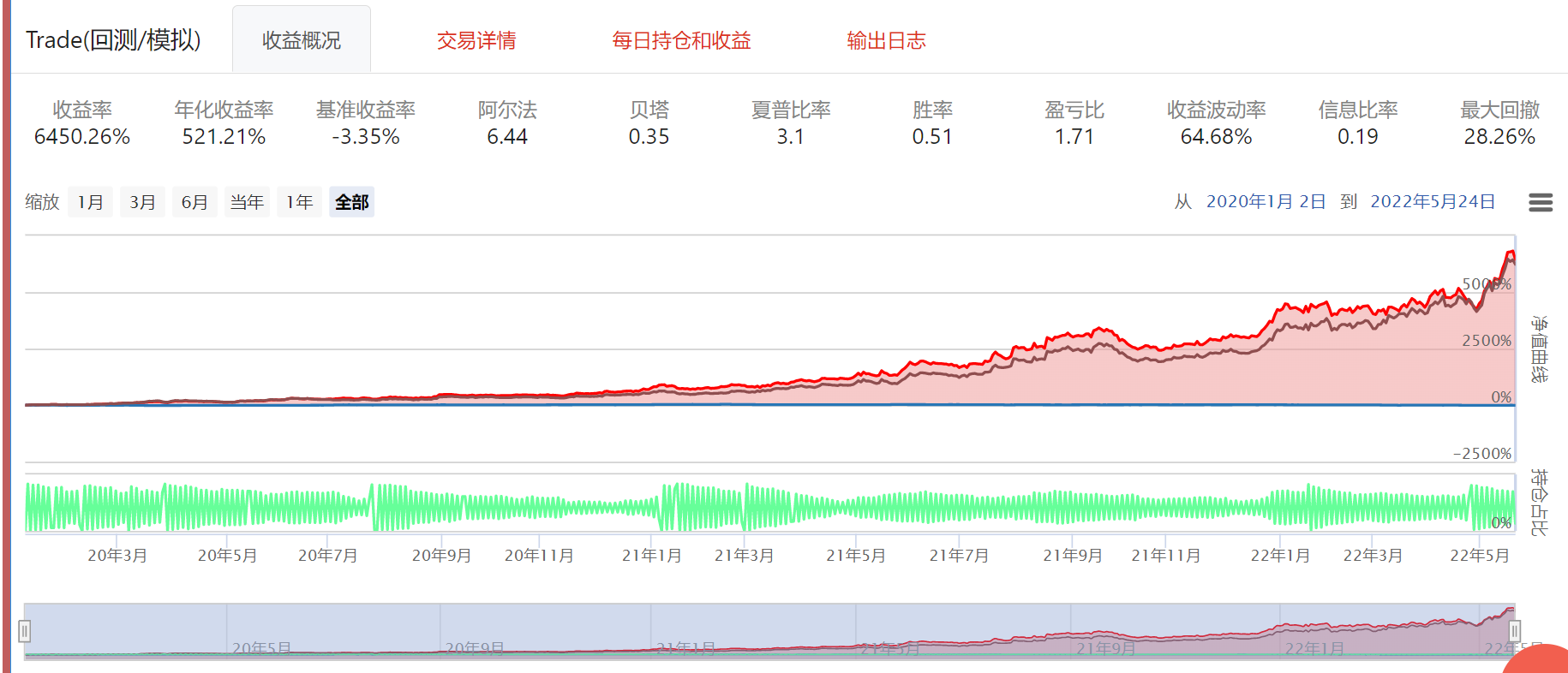 2.无风控不择时{w:100}{w:100}