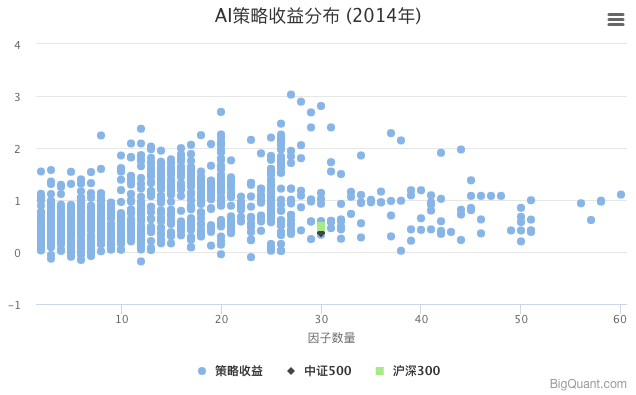 AI策略收益分布（2014）