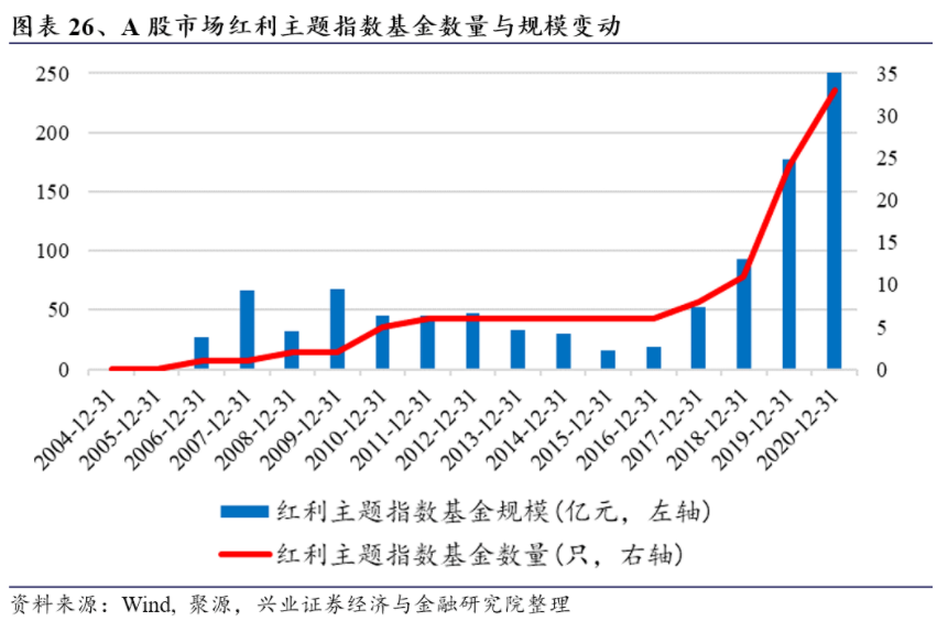 图表26