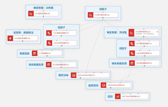 AI量化策略的构建全景