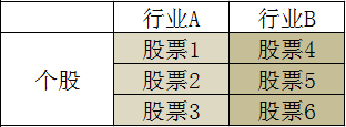 表4 股票组合交易{w:100}