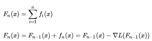 GBDT 算法{w:100}{w:100}{w:100}{w:100}{w:100}{w:100}