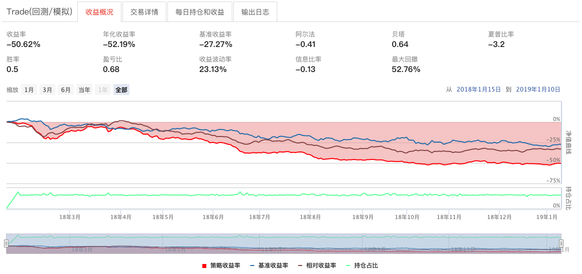 DNN表现{w:100}{w:100}