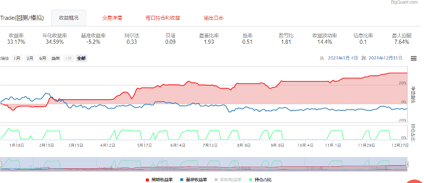 MAAMT风控指标下的策略表现{w:100}{w:100}{w:100}{w:100}{w:100}{w:100}{w:100}