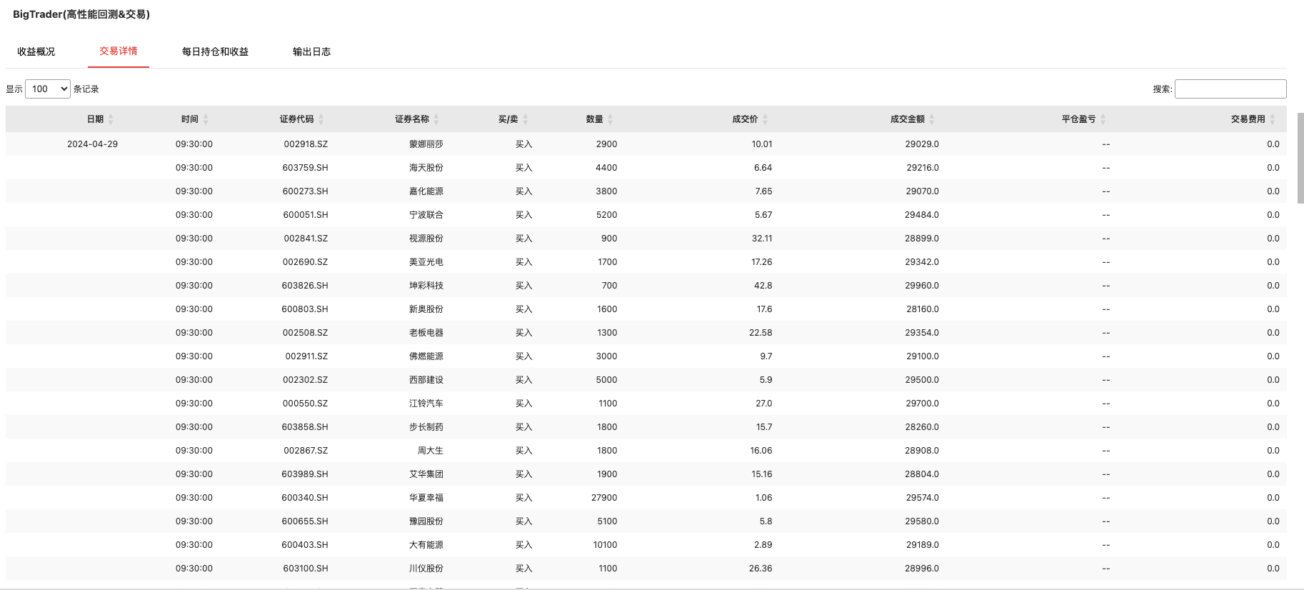 量价背离策略交易详情