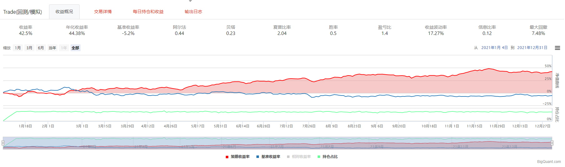 对照组3{w:100}{w:100}