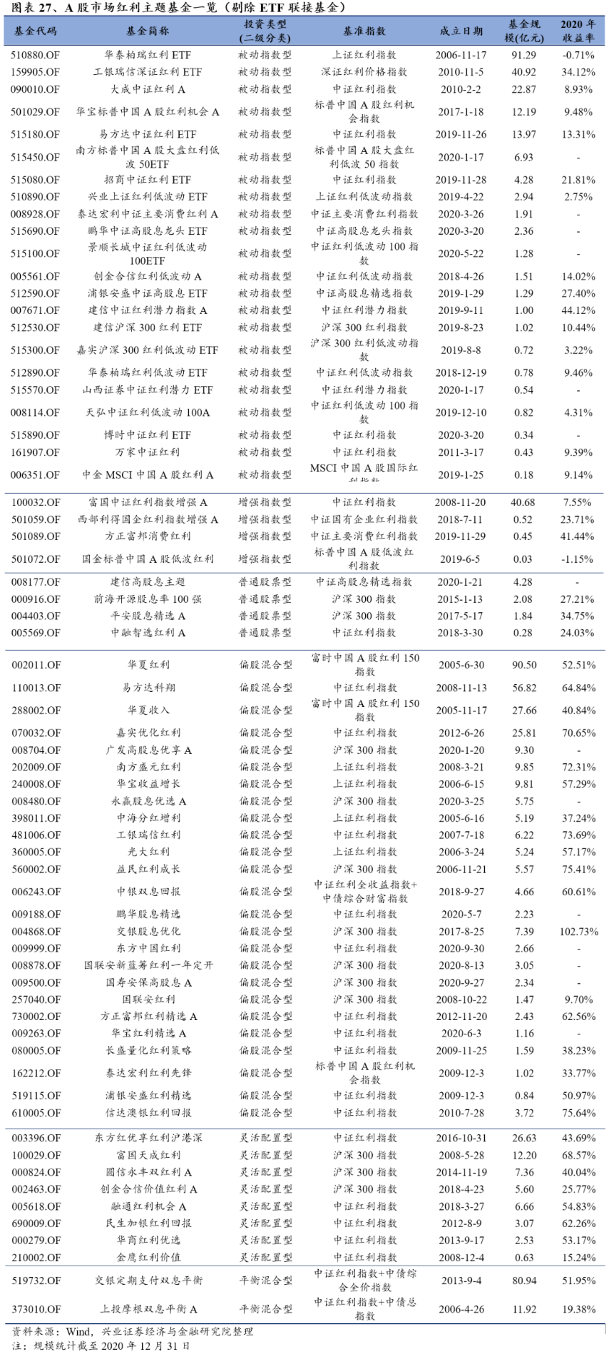 图表19