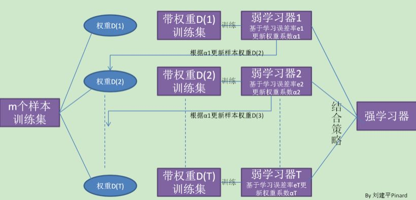 提升树算法{w:90}{w:100}{w:100}{w:100}{w:100}{w:100}