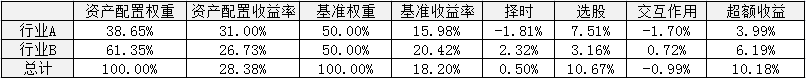 表5 收益情况{w:100}