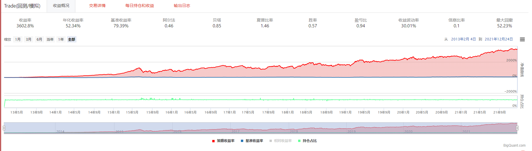 滚动回测{w:100}{w:100}