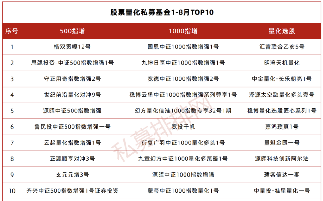 {w:100}