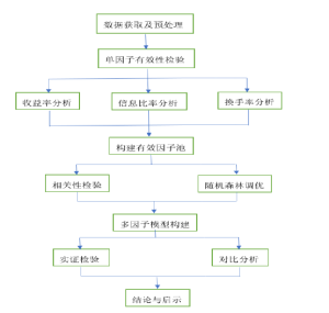 优化流程{w:100}{w:100}{w:100}{w:100}{w:100}{w:100}