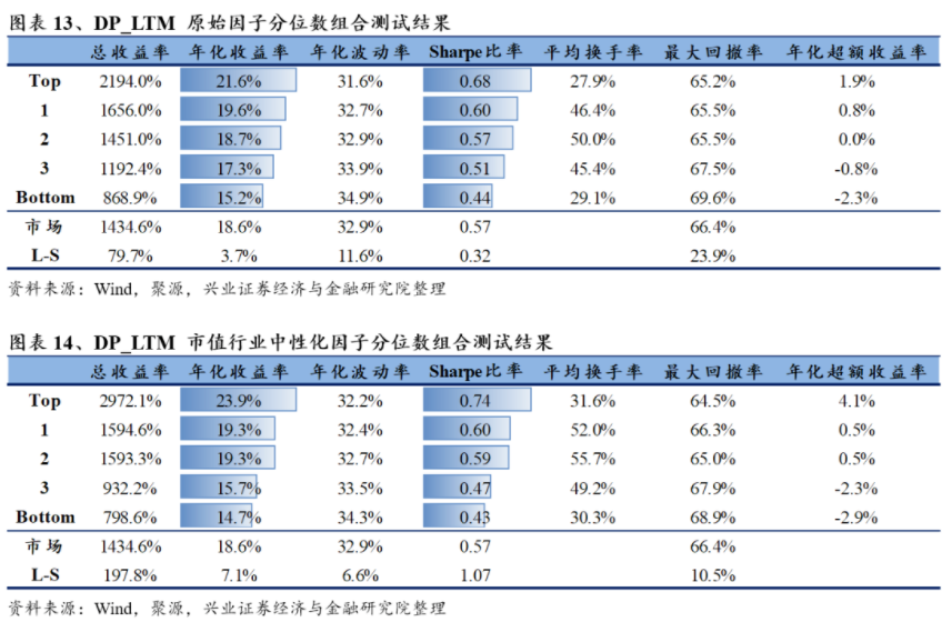 图表13、14