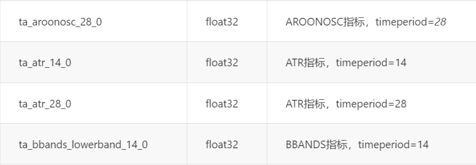 bigquant提供不同14天或28天周期范围的ATR指标