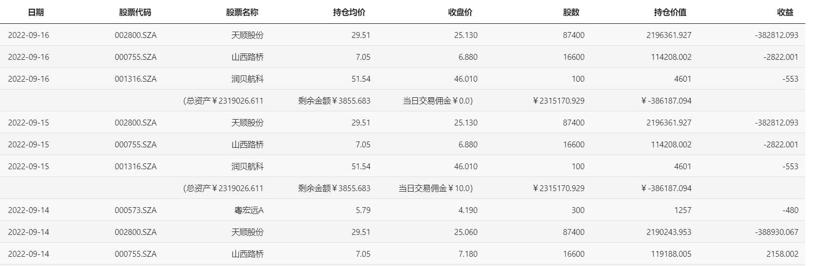 持仓中仍持有{w:100}{w:100}