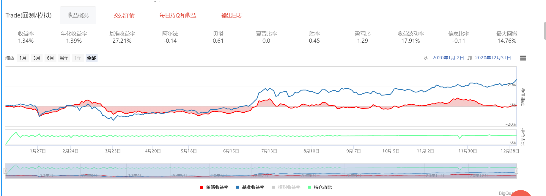 全市场lcvar_ma因子选股-策略净值走势表现一览