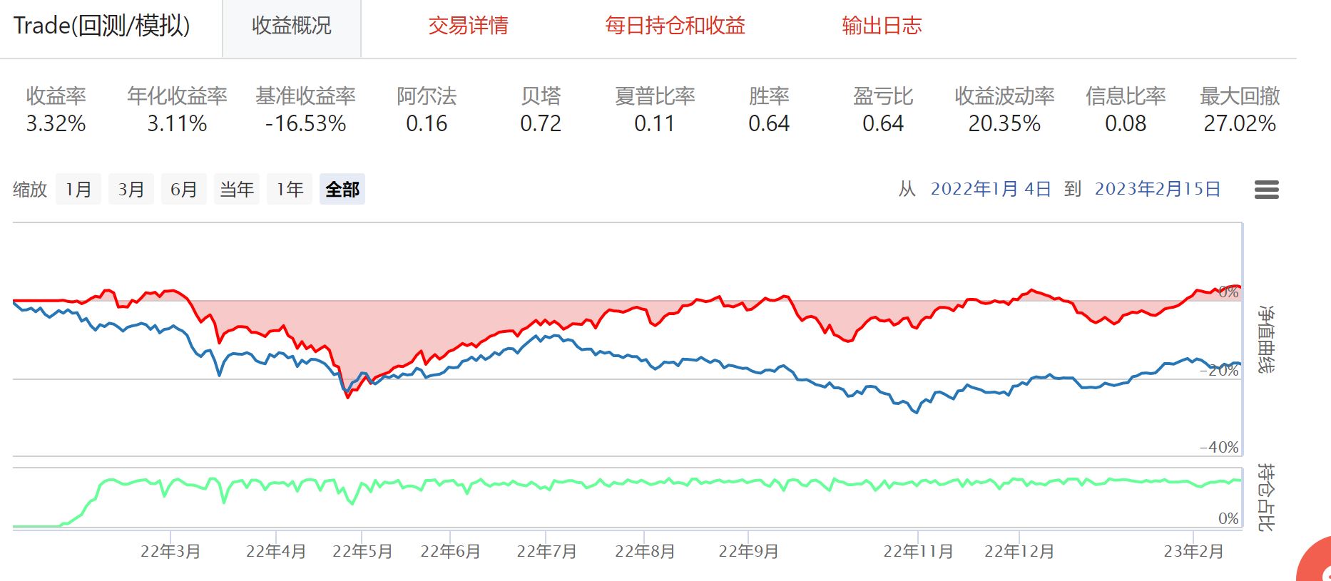 22年1月4日——23年2月15日{w:100}