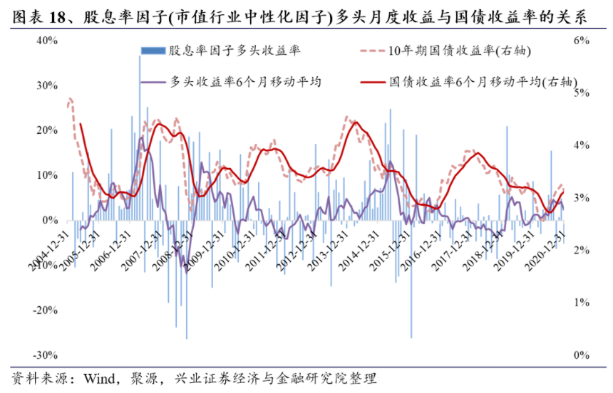 图表18