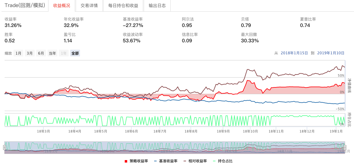 StockRanker表现{w:100}{w:100}