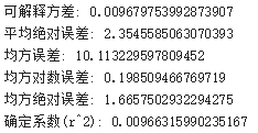 图9：预测集评估{w:100}