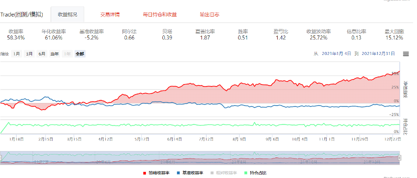 无风控的策略表现{w:100}{w:100}{w:100}{w:100}{w:100}{w:100}{w:100}