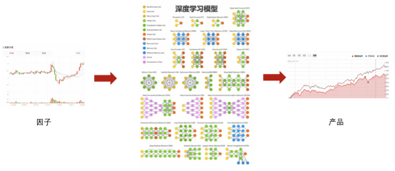 制图：BigQuant算法组 BigQuant整理编辑更新{w:100}{w:100}{w:100}{w:100}{w:100}