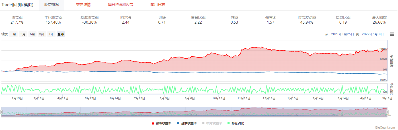 图3：DNN 回测结果{w:100}{w:100}