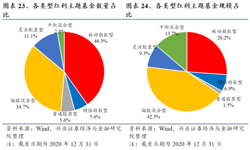 图表23、24