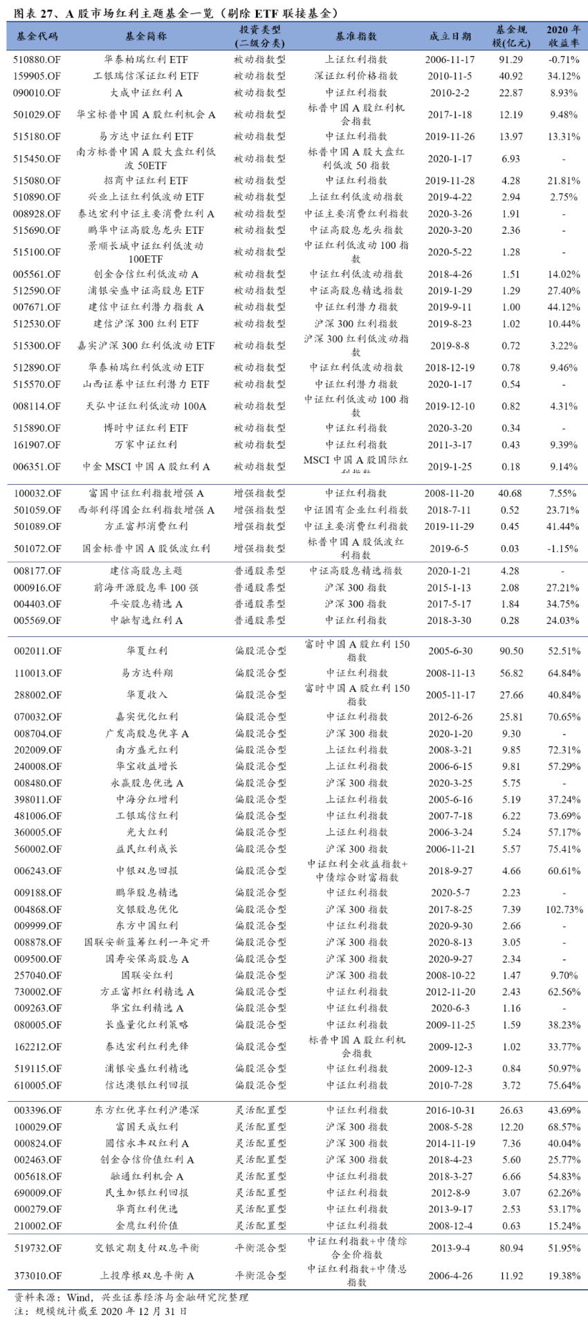 图表27