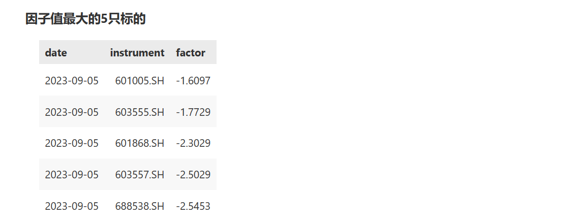 因子值最大的标的