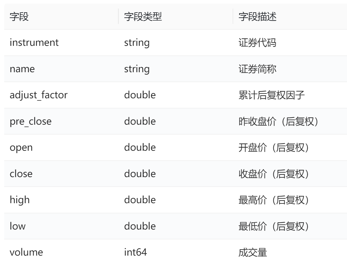 上市公司的后复权日行情数据示例