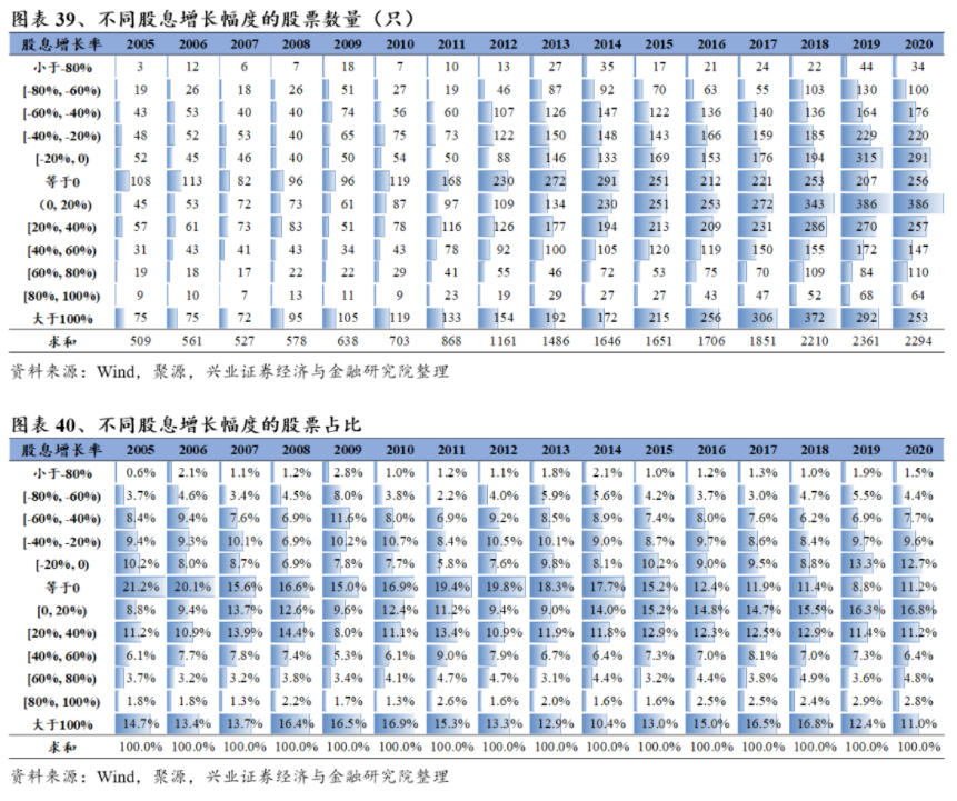 图表39、40