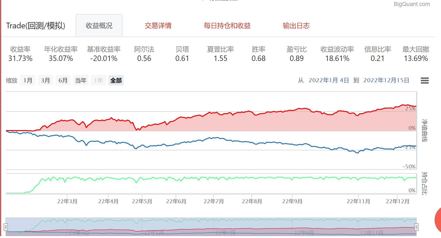 22年1月4日——22年12月15日{w:100}