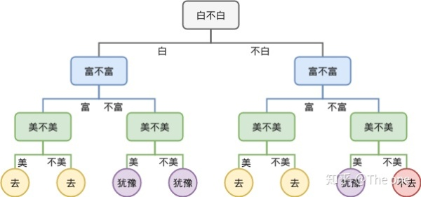 决策树原理{w:100}{w:100}{w:100}{w:100}{w:100}{w:100}{w:100}{w:100}{w:100}{w:100}{w:100}{w:100}{w:100}{w:100}