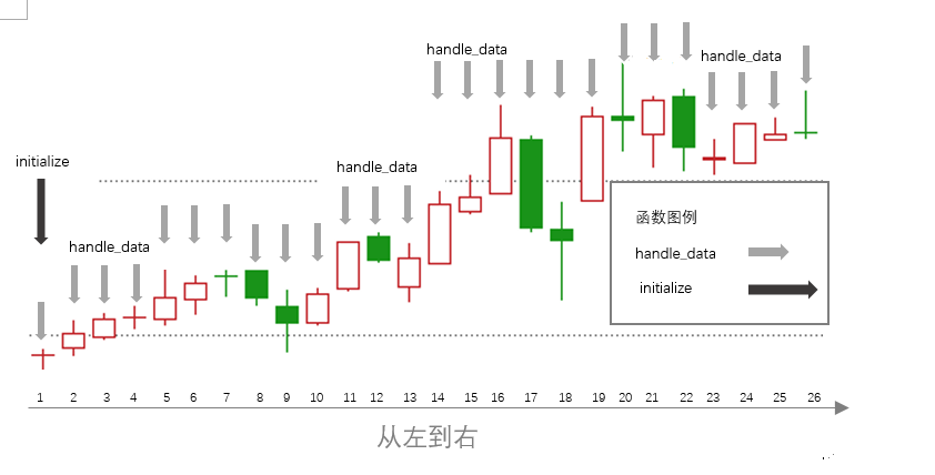 图3 两个函数与K线的关系示意图{w:100}{w:100}{w:100}{w:100}{w:100}{w:100}{w:100}{w:100}