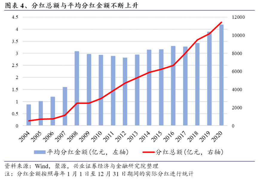 图表4