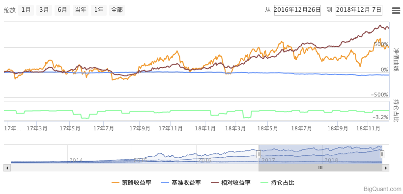 AI量化策略组合回测收益