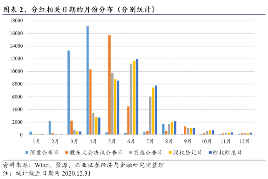 图表2