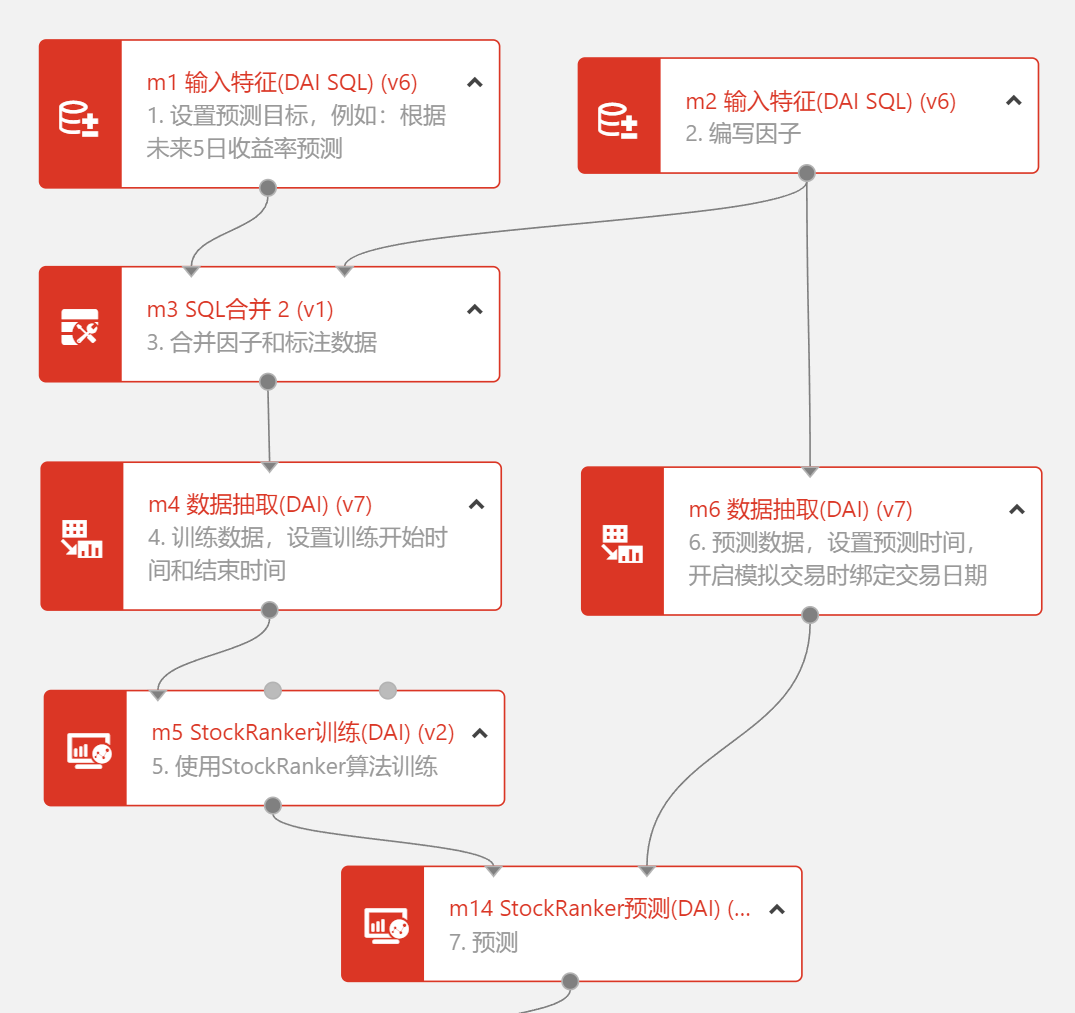 可视化AI量化软件开发