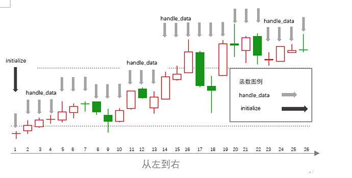 初始化函数、行情处理函数原理