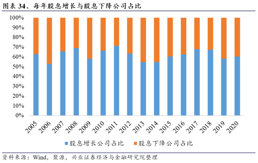 图表34