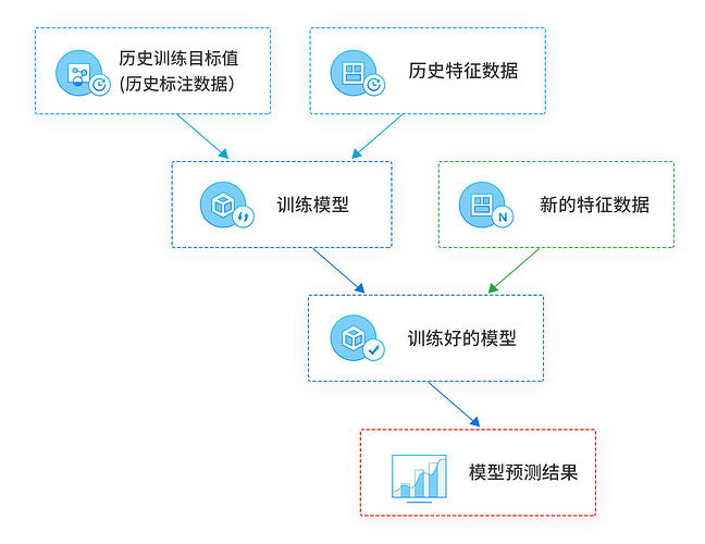 AI量化策略的工作原理及流程