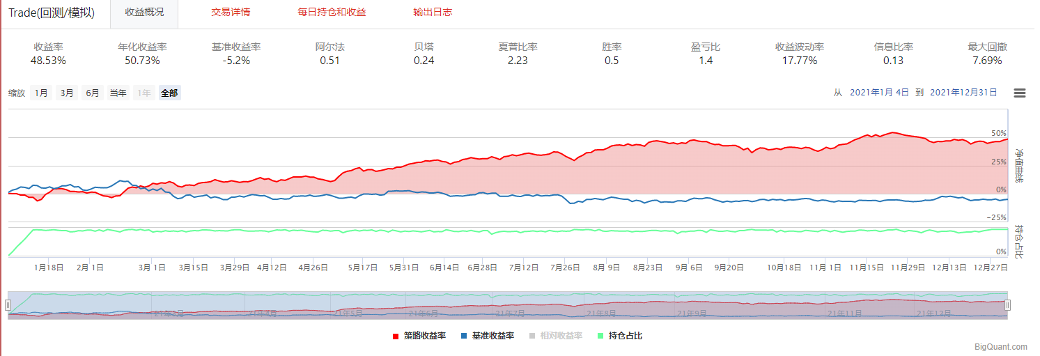 对照组4{w:100}{w:100}